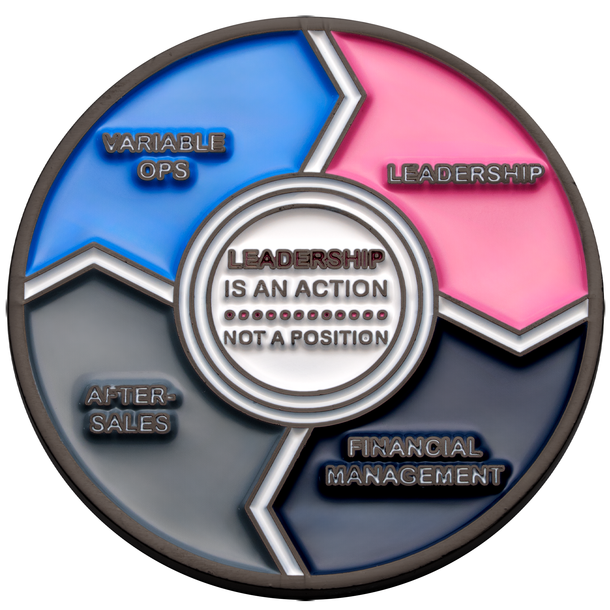 Circular challenge coin with blue, pink, gray, and navy quadrants labeled Variable Ops, Leadership, After-Sales, and Financial Management.